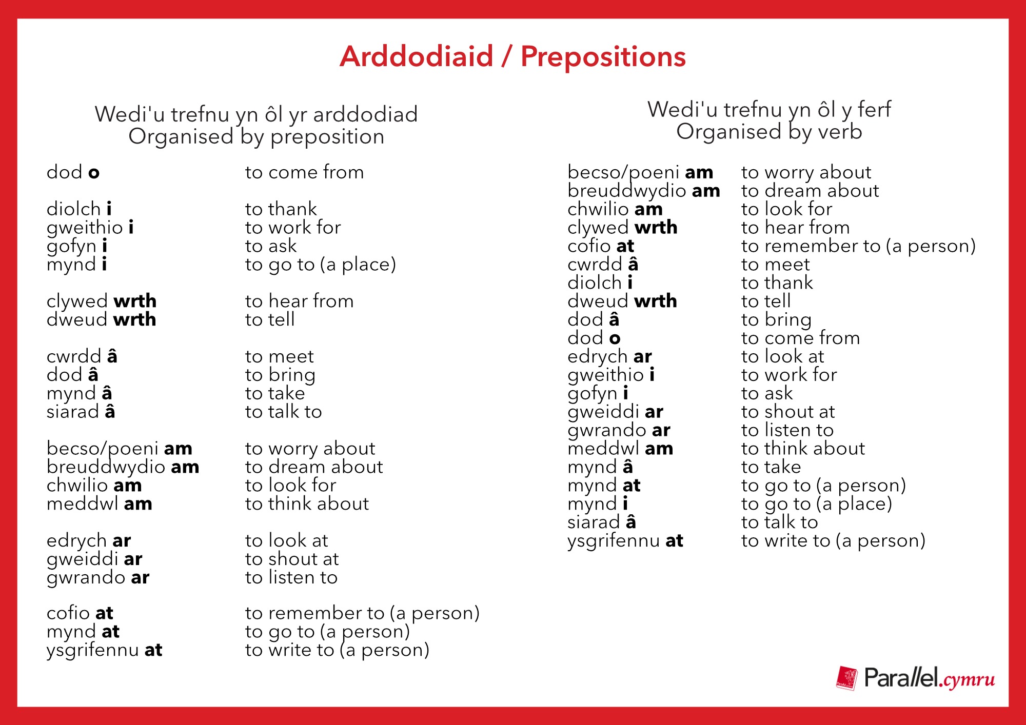 Ask Dr Gramadeg Prepositions
