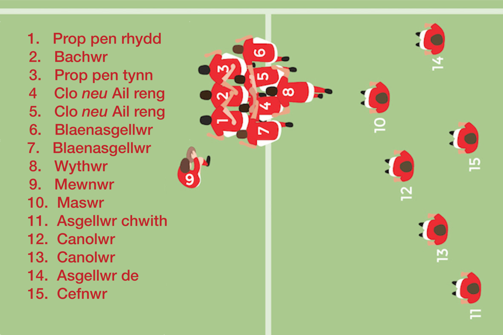 Rugby terminology